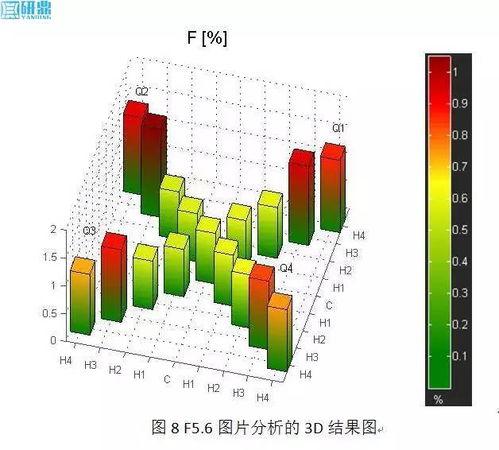 成人散光测量方法视频讲解