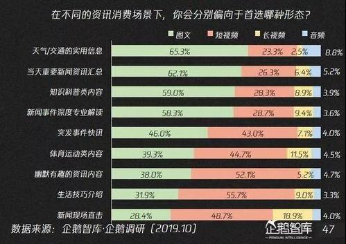 怎样做成人赛道视频,揭秘成人赛道视频制作全攻略